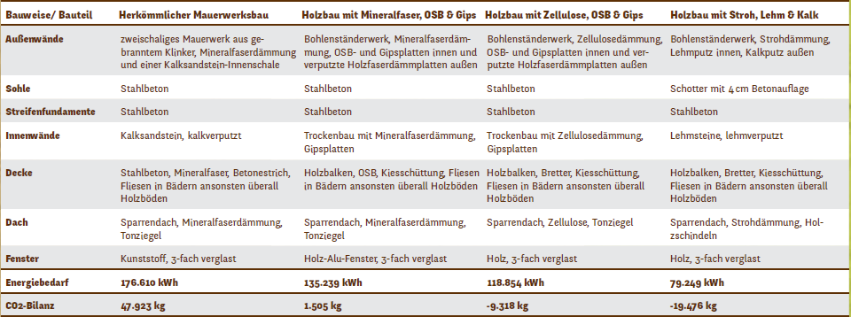 Bild / Poster Bild / Poster