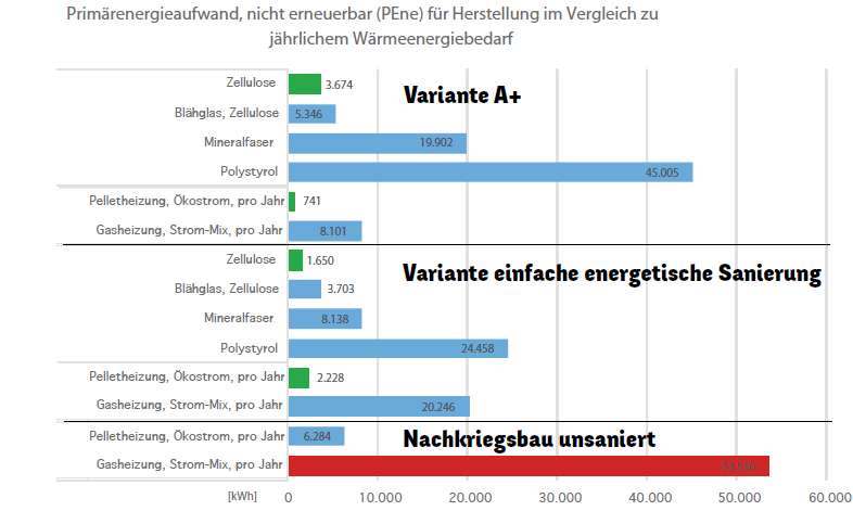 oekologisches bauen primarenergieaufwand.png